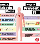 Image result for Insulin Coma