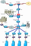 Image result for Network Infrastructure Security Best Practices