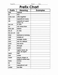 Image result for Prefix Fill in Chart