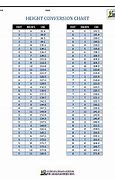 Image result for HT Conversion Chart