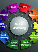 Image result for Digital Marketing Definition