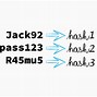 Image result for Password Cracking