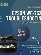Image result for Troubleshooting a Printer Steps