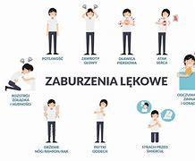 Image result for co_to_znaczy_zaburzenie_Łaknienia