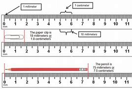Image result for What Does 6Mm Look Like On a Ruler