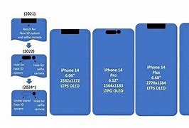 Image result for iPhone SE Screen Size Compared to iPhone 14 Pro Max Screen Size