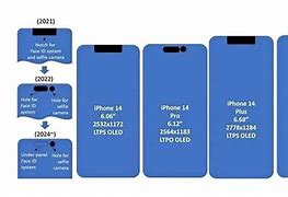 Image result for Apple iPhone Screen