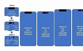 Image result for Length and Width of an iPhone 7