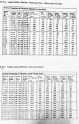 Image result for Wood Beam Size Chart