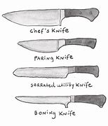 Image result for Long Knife Types