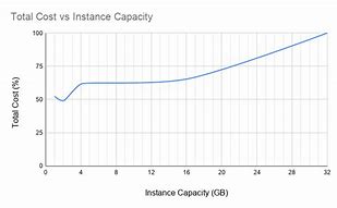 Image result for The How Big Is Apple iPhone SE 32GB