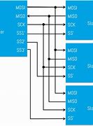 Image result for 8086 Pin Diagram