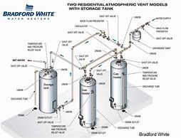 Image result for Hot Water Heater Design