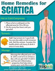 Image result for Sciatica Pain Relief