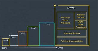 Image result for ARM Architecture T32