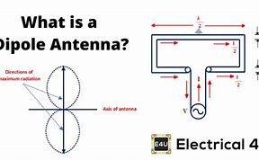 Image result for Dipole Antenna Types