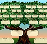 Image result for 4 Generation Family Tree
