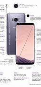 Image result for Samsung S8 Front and Back