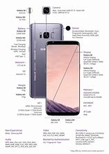 Image result for Samsung Phone Specs