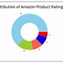 Image result for Purpose of Amazon Sentiment Analysis