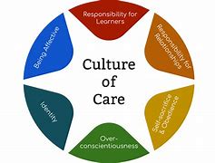 Image result for Caring Culture