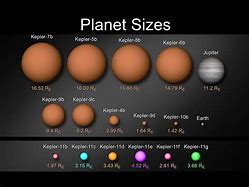 Image result for Largest Planet Discovered