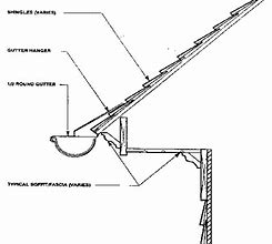 Image result for Roof Gutter Hangers