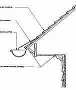 Image result for 5 and 6 Inch Gutters