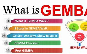 Image result for Gemba Full Form