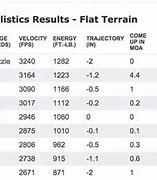 Image result for 5.7 Ballistics Chart