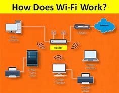 Image result for How Does Wi-Fi Extender Work