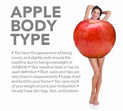 Image result for Apple and Pear-Shaped Body Types