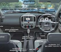 Image result for Dashboard of a Manual Car