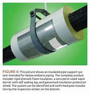 Image result for Types of Pipe Supports