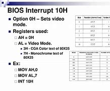 Image result for BIOS Interrupt Call