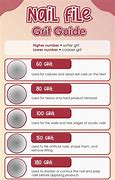 Image result for Nail Grit Bands Size Chart