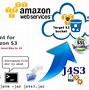 Image result for Amazon Simple DB Diagram