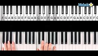 Image result for F7+ Chord