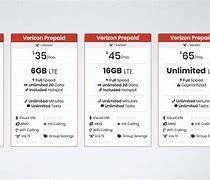 Image result for Verizon Prepaid Wireless Plandbox Yammer