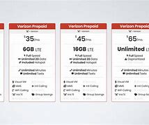 Image result for Verizon Wireless Prepaid Plans