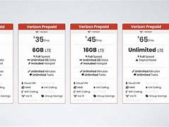 Image result for Verizon Jetpack Prepaid Plans