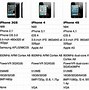 Image result for iphone 5 cameras quality