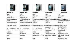Image result for iphone 5 cameras specifications