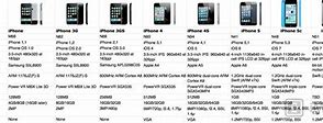 Image result for Difference Between iPhone 5S Pics and iPhone 7 Camera