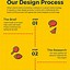 Image result for Infographic Types
