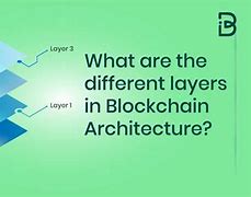 Image result for Blockchain Architecture