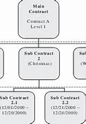 Image result for Picture for Contract Hierarchy