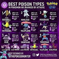 Image result for Every Type Pkemon