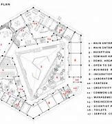 Image result for Research Center Architecture
