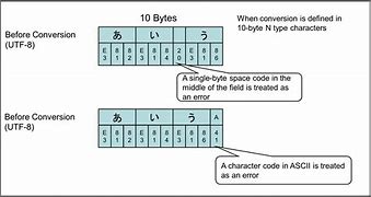 Image result for Three Byte Characters